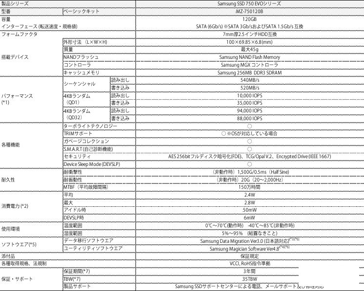三星發(fā)廉價SSD 750 EVO：六年質(zhì)保！