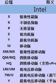 筆記本電腦基礎(chǔ)知識(shí)普及