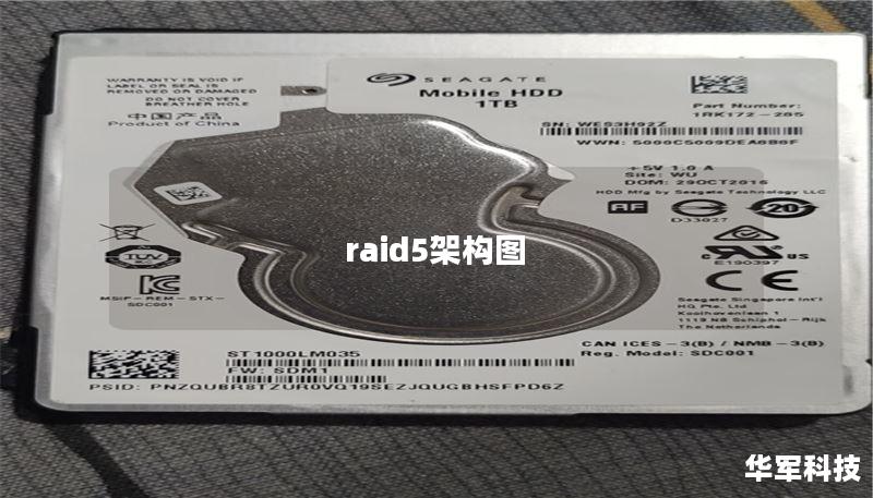 raid5架構(gòu)圖