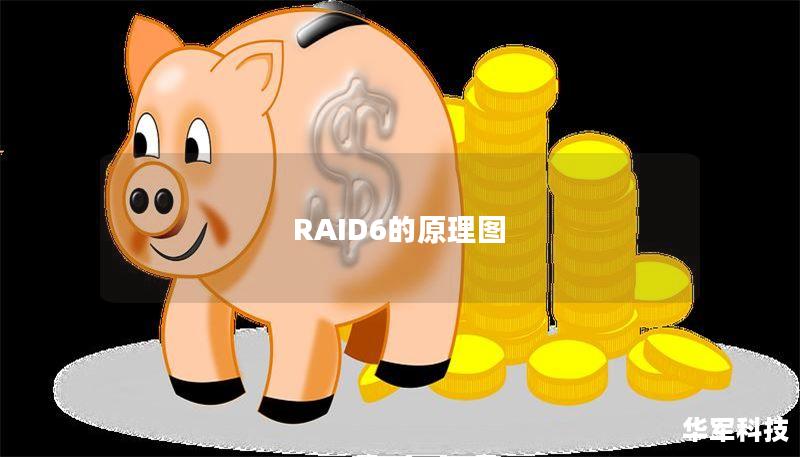 RAID6的原理圖